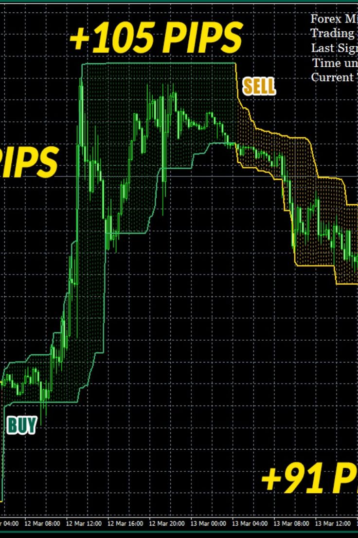 Forex millennium indicator