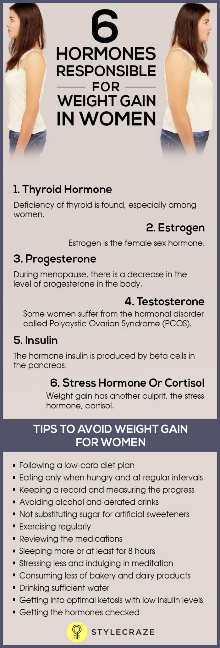 Estradiol And Weight Gain