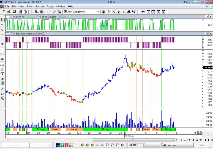 Buysell trading system