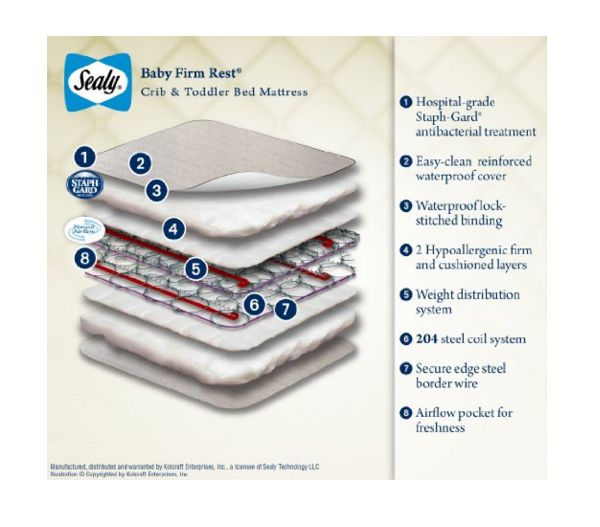 13 Best Pack And Play Images On Pinterest Baby Cribs Cots Select A Best Baby Mattress Crib Organic