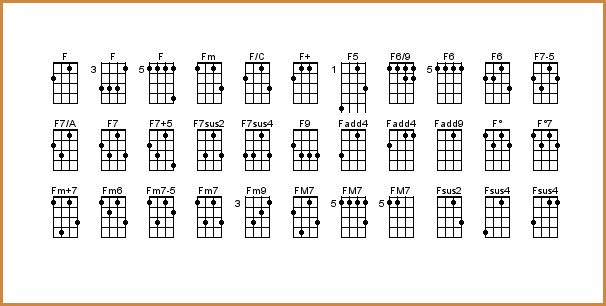 Uke Tools - Ukulele chord chart, ukulele tuner, download blank charts