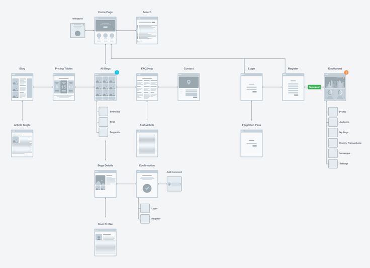 12 best sitemaps flows images on pinterest site map ui ux and