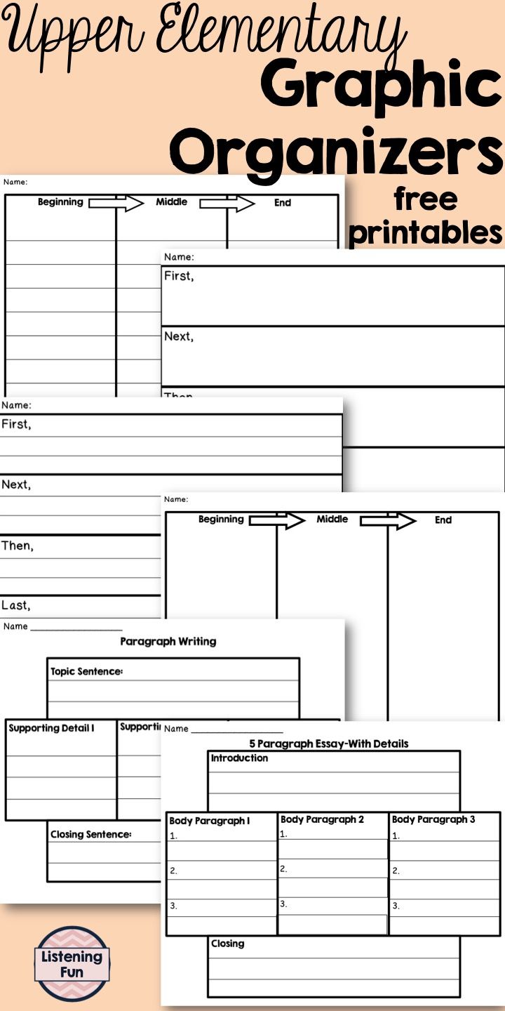 Worksheets Beginning Middle End Worksheet worksheet beginning middle end fun the 25 best ideas on pinterest bme map