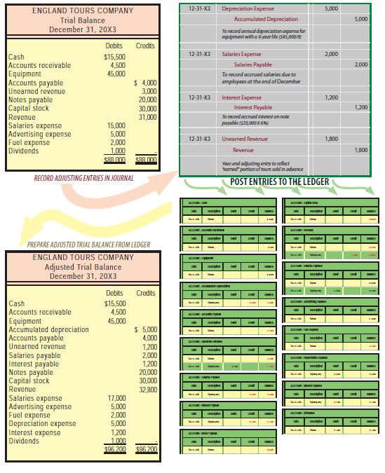 30 best Accounting images on Pinterest Accounting, Balance sheet - accounting balance sheet 30 best Accounting images on Pinterest Accounting, Balance sheet - accounting balance sheet