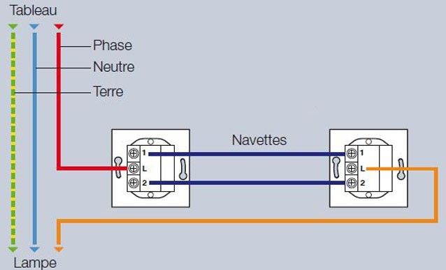 403 best Elektryka images on Pinterest Electric, Atelier and Clam - comment installer la terre dans une maison 403 best Elektryka images on Pinterest Electric, Atelier and Clam - comment installer la terre dans une maison