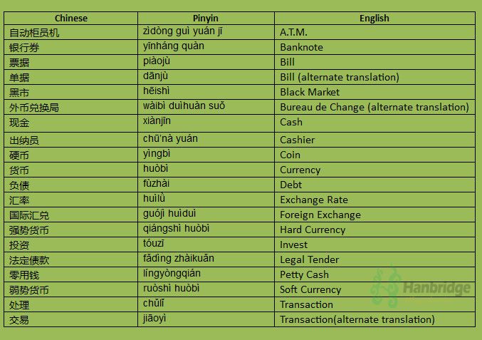 salary english mandarin translator salary english mandarin translator