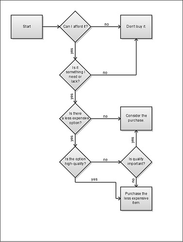 27 best flow charts images on Pinterest Flowchart, Charts and - blank flow chart 27 best flow charts images on Pinterest Flowchart, Charts and - blank flow chart
