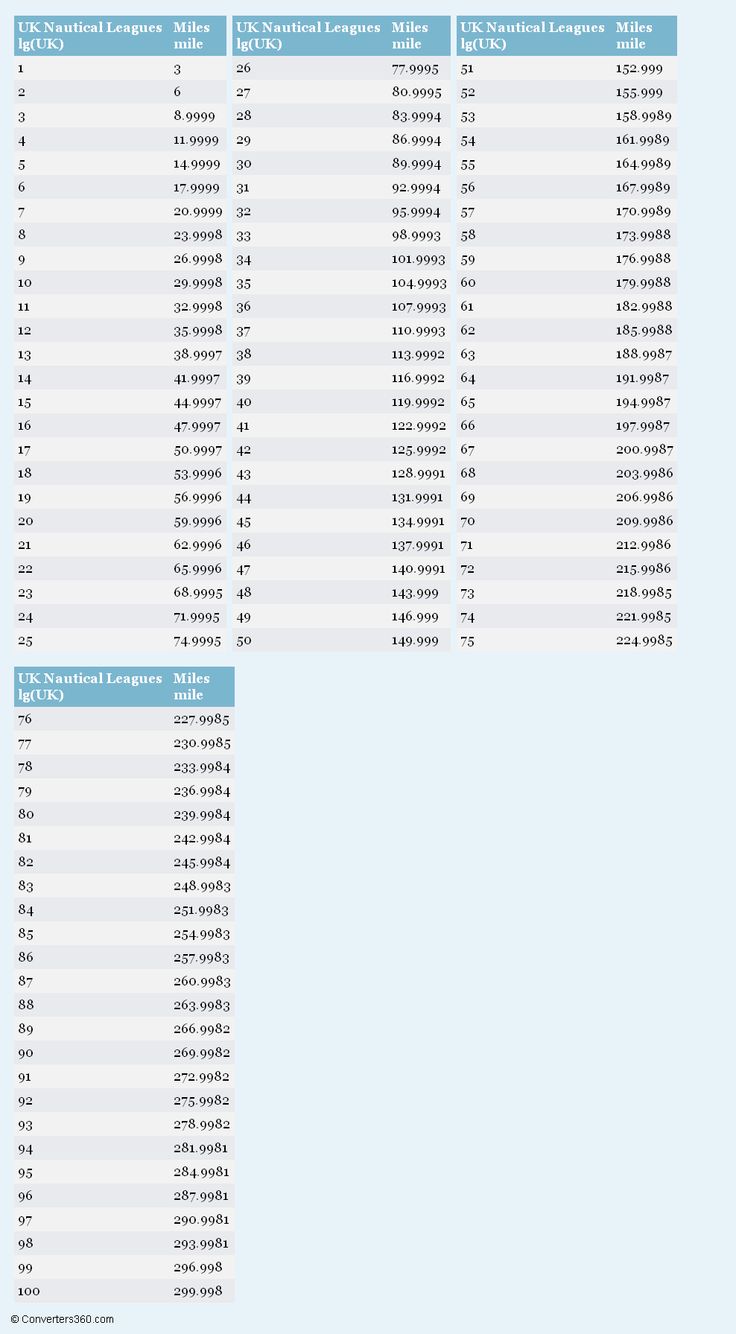 uk nautical leagues to miles lg uk to mi conversion miles measurement chart
