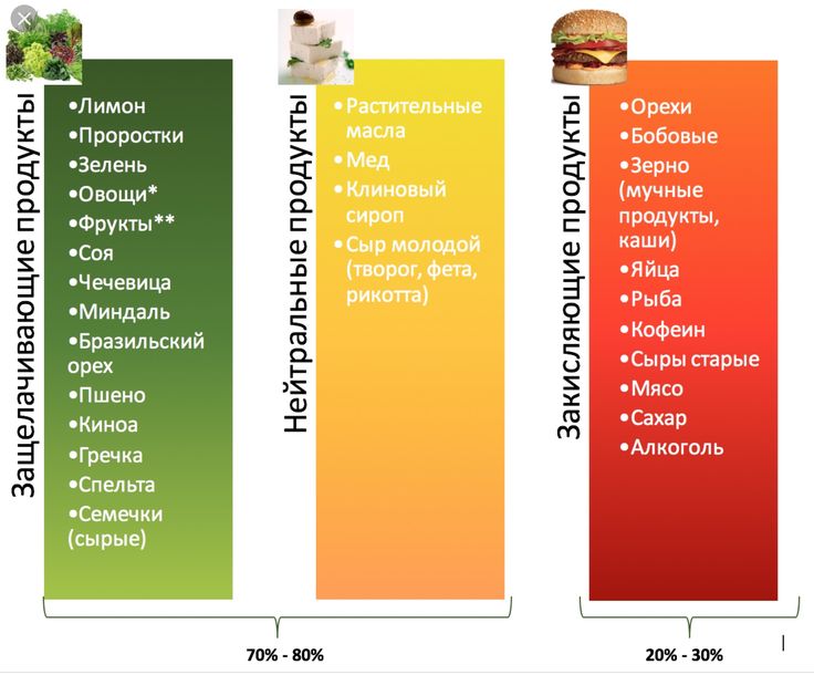 Кислотность продуктов Питание, Здоровое питание, Щелочная диета