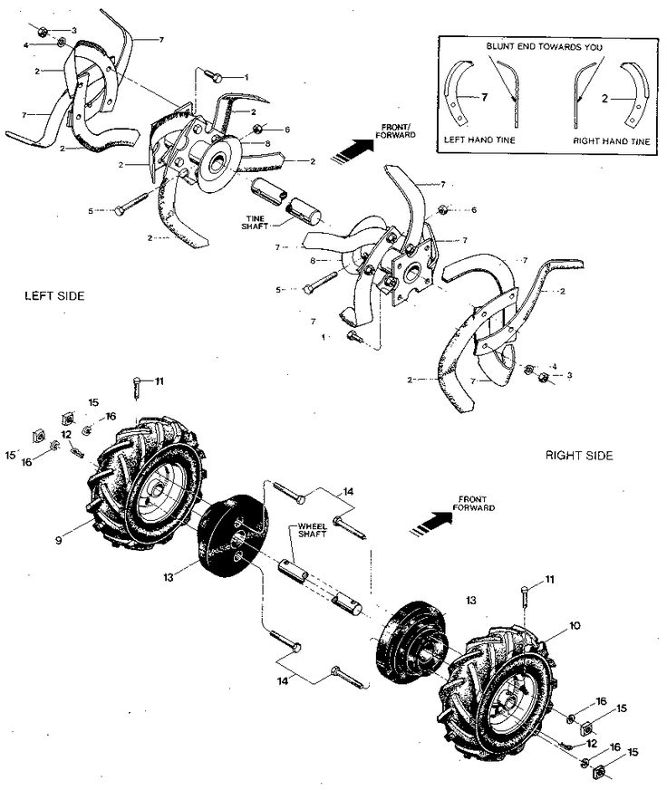 View Info Manual For Troy Bilt Tiller