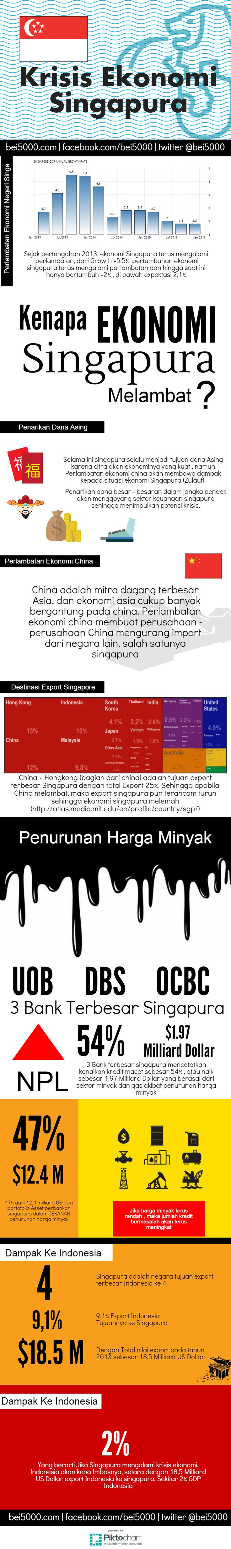 30 best Saham images on Pinterest Infografis kris ekonomi singapura