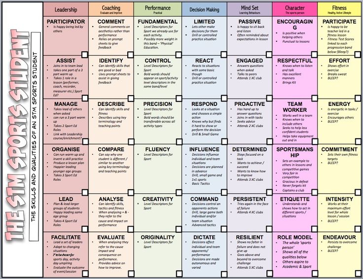 assessment with and without levels in pe physical high school physical education curriculum