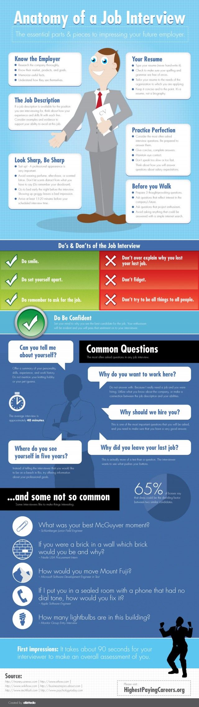 Great tips on how to prepare for a job interview! But you don't have to go it alone! HugSpeak can help you customize resumes and cover letters to fit specific companies, industries, and jobs; prepare for interviews with proven coaching methods; or maximize your social media presence to connect with ideal job opportunities. www.HugSpeak.com