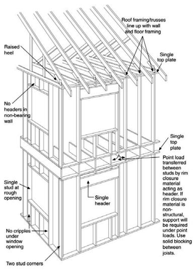 202 best Tiny House Construction images on Pinterest Small houses - fresh construction blueprint reading certification 202 best Tiny House Construction images on Pinterest Small houses - fresh construction blueprint reading certification