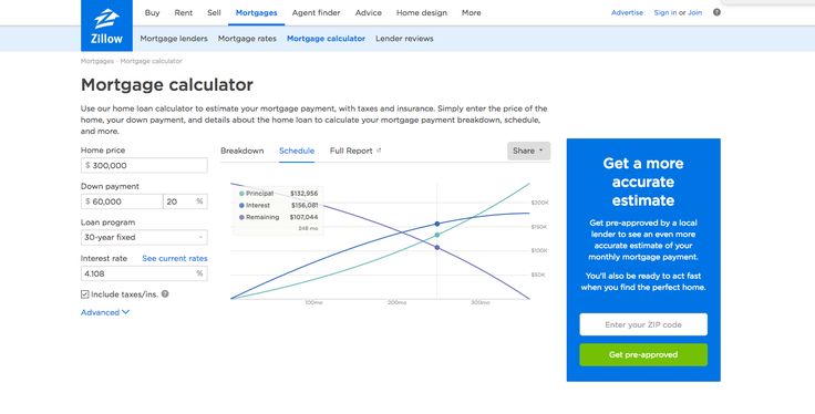 zillow mortgage calculator https www zillow com mortgage mortgage calculator breakdown