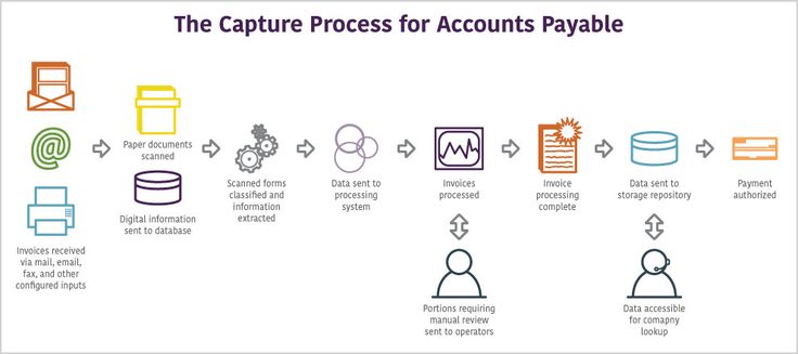 Image result for accounts payable Business - Finance Pinterest - accounts payable job description Image result for accounts payable Business - Finance Pinterest - accounts payable job description