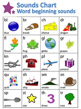 61 best worksheets images on pinterest number worksheets letter blends chart