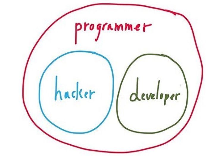 The 25+ best Code academy java ideas on Pinterest Learn to code - wimax test engineer sample resume The 25+ best Code academy java ideas on Pinterest Learn to code - wimax test engineer sample resume