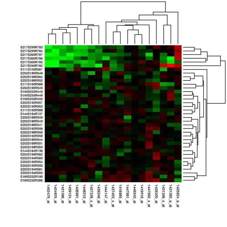Heat map Data visualization - B5929f2a25629e61315033836ab14f3f Heat Map Maps