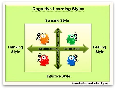 types of management skills
