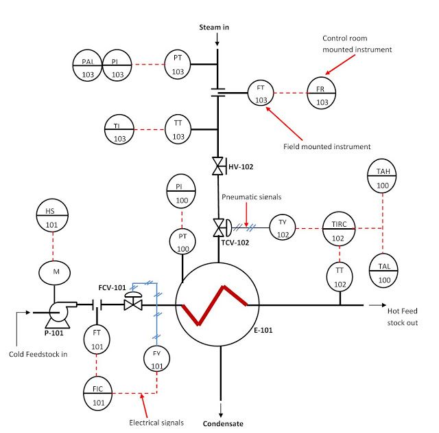 Piping instrumentation diagram tutorial piping instrumentation diagram p id tutorial piping instrumentation diagram tutorial piping instrumentation diagram p id tutorial