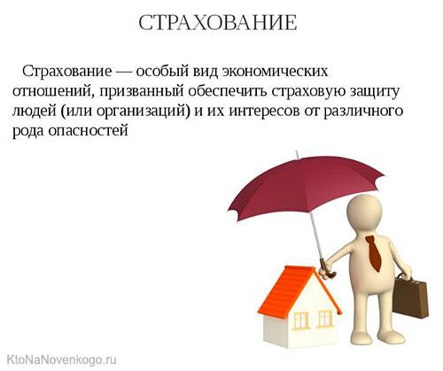 Презентация к уроку по финансовой грамотности "Страхование"