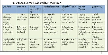 R pdf indir ile pratikte metin madenciliği