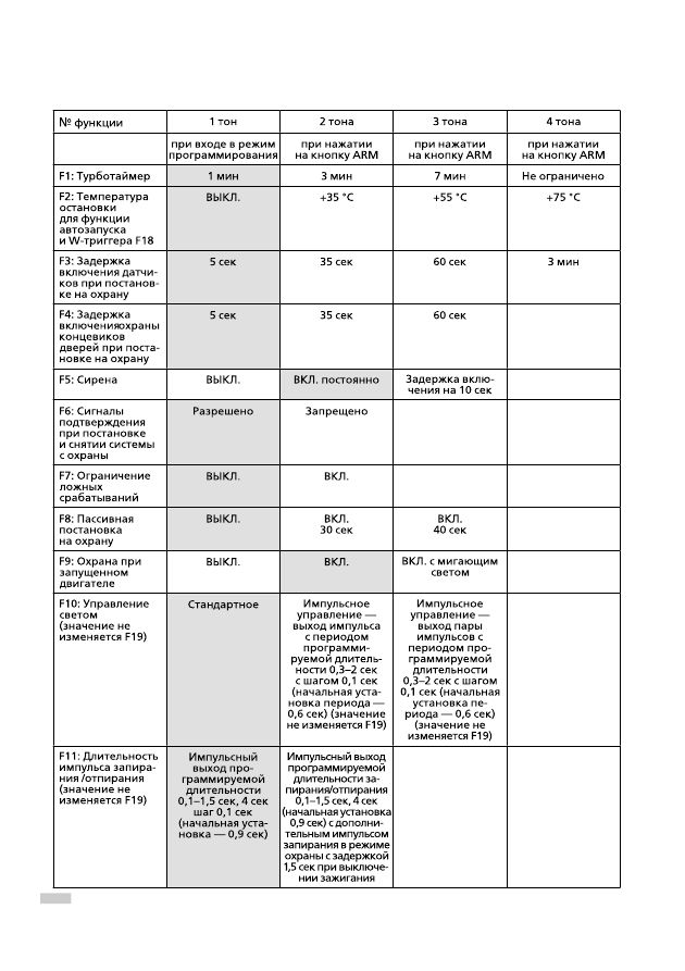 Шериф aps95lcd b4 инструкция скачать бесплатно