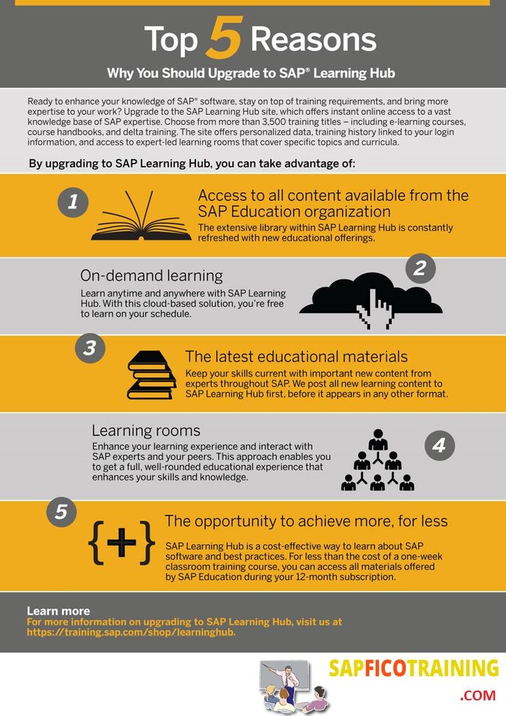 16 best SAP images on Pinterest Financial accounting, Career and - sap fico sample resumes 16 best SAP images on Pinterest Financial accounting, Career and - sap fico sample resumes