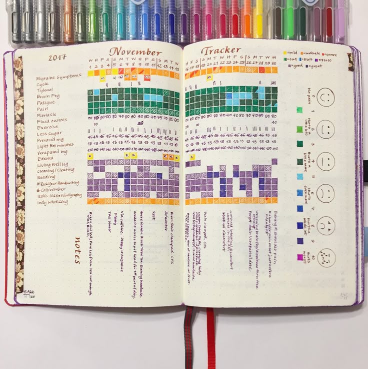 335 Likes, 13 Comments - Wendy Meier (@wendywander7) on Instagram: “Recently I have changed my Bullet Journal Tracker format from one-page vertical to two-page…”