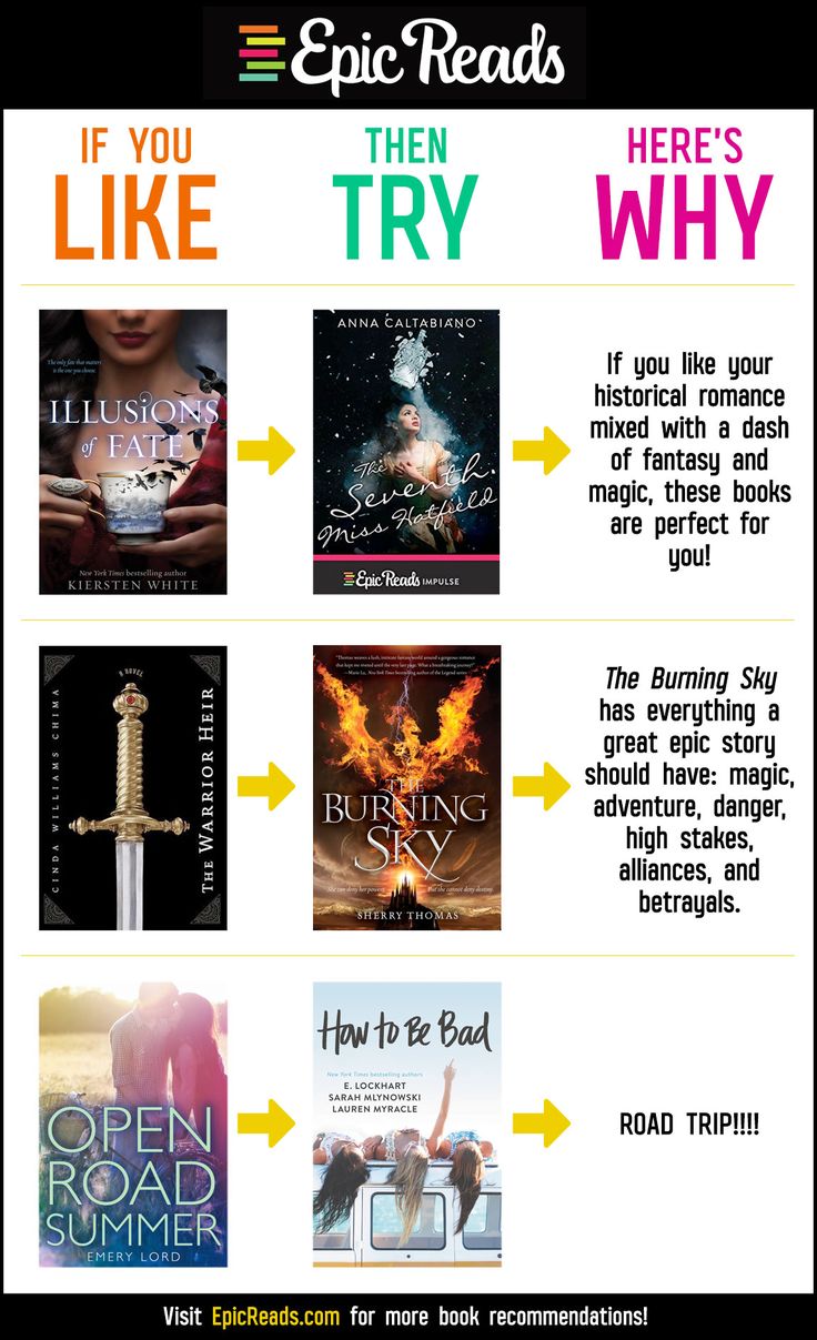 Like, Try, Why: Illusions of Fate, Warrior Heir, Open Road Summer