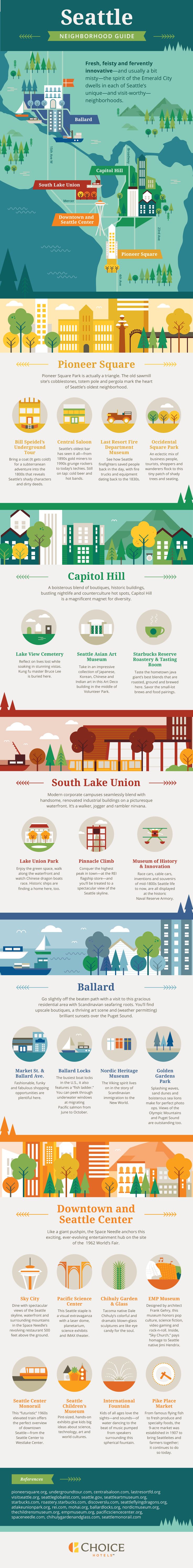 135 Best Infographics Images On Pinterest Info Graphics Seattle Neighborhood Guide Washington Pacific Northwest Travel Choice Hotels Premium Infographic