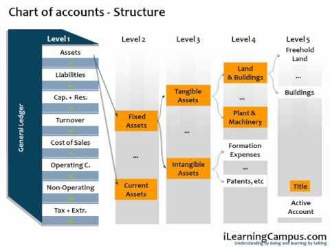 18 best SAP training in Bangalore,SAP FICO training,SAP ABAP - sap fico consultant sample resume 18 best SAP training in Bangalore,SAP FICO training,SAP ABAP - sap fico consultant sample resume
