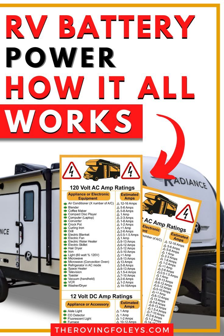 Pin On Rv Tips Tricks And Hacks