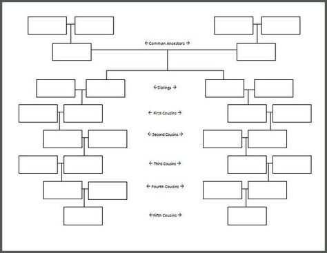 free family tree charts