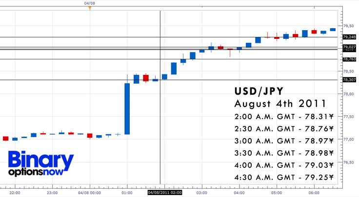Forex karachi