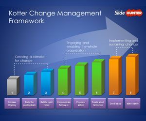 kotter change management template for powerpoint presentations is a