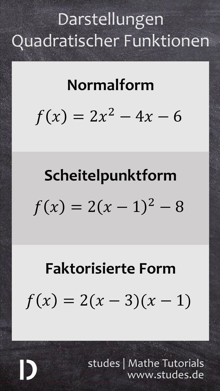 Darstellungen quadratischer Funktionen: Normalform, Scheitelpunktform und faktor...