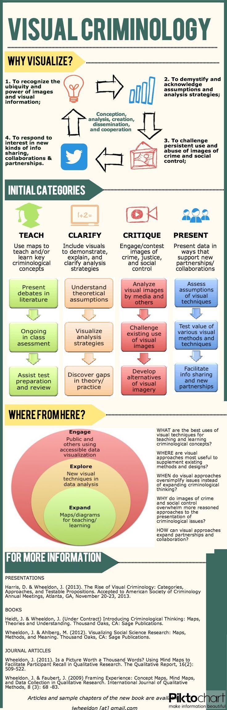 BSc (Hons) Forensic Science | Bournemouth University forensic science research papers