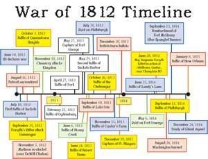 Consequences of the war of 1812 essays