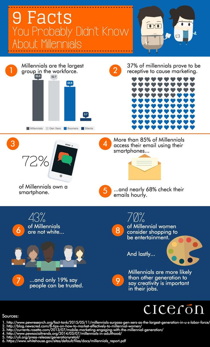 9 best trendownik csr 2014 images on pinterest digital marketing millennials flyers