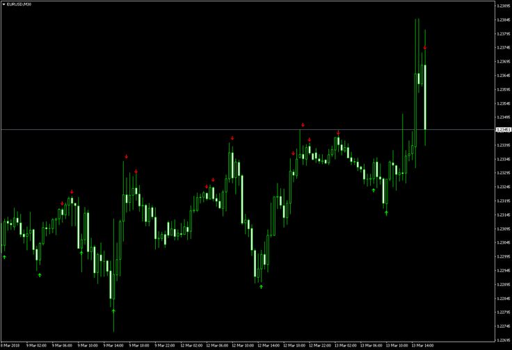 Gmt pivot points mt4