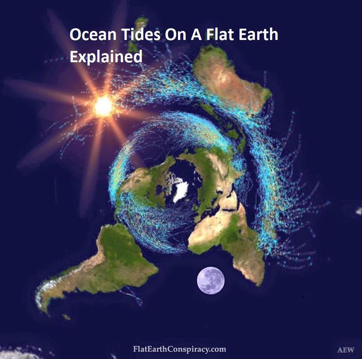 107 best Flat Earth images on Pinterest Flat earth, Flat earth - best of simple world map flat 107 best Flat Earth images on Pinterest Flat earth, Flat earth - best of simple world map flat