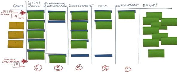 what is kanban software development what is kanban software development
