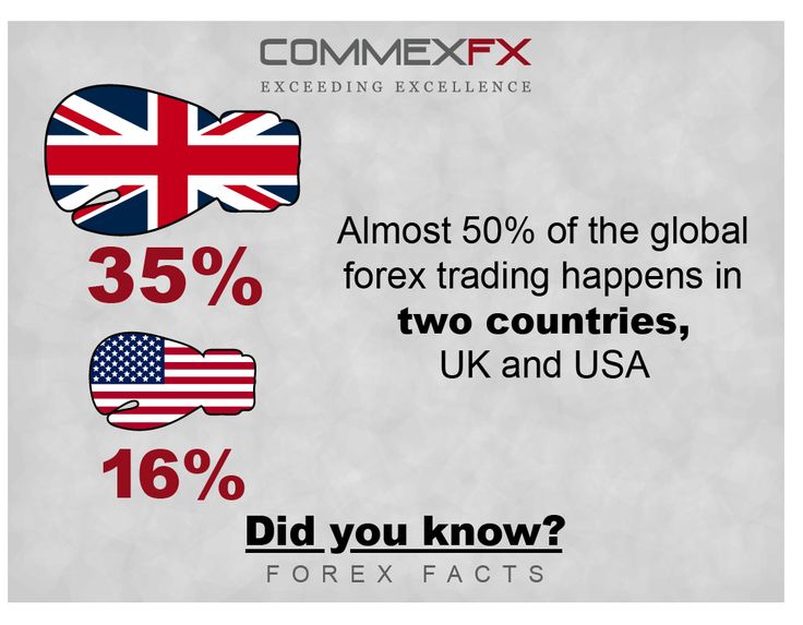 Forex fun facts