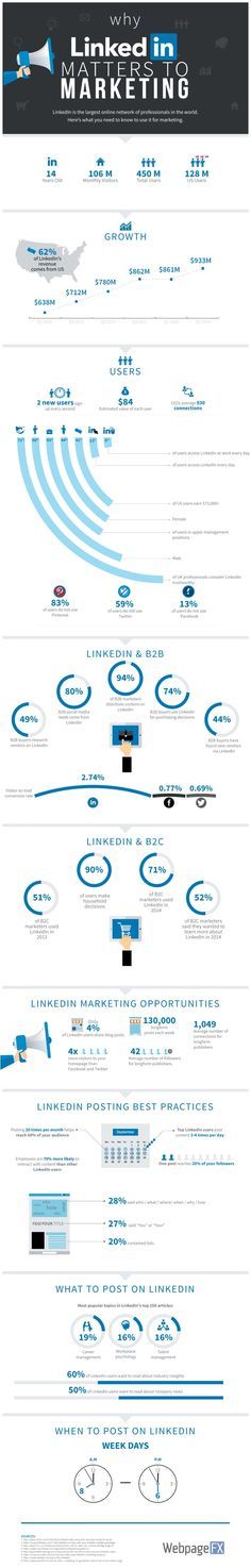 21 best LinkedIn infographics images on Pinterest Inbound - linkedin resume samples 21 best LinkedIn infographics images on Pinterest Inbound - linkedin resume samples