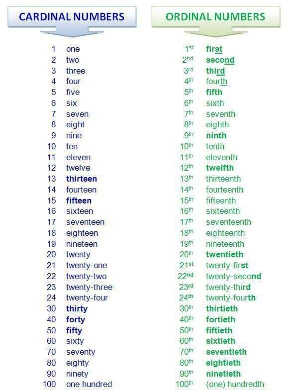 pin van krisztina op egyszermegtanulom - inglês, atividades de