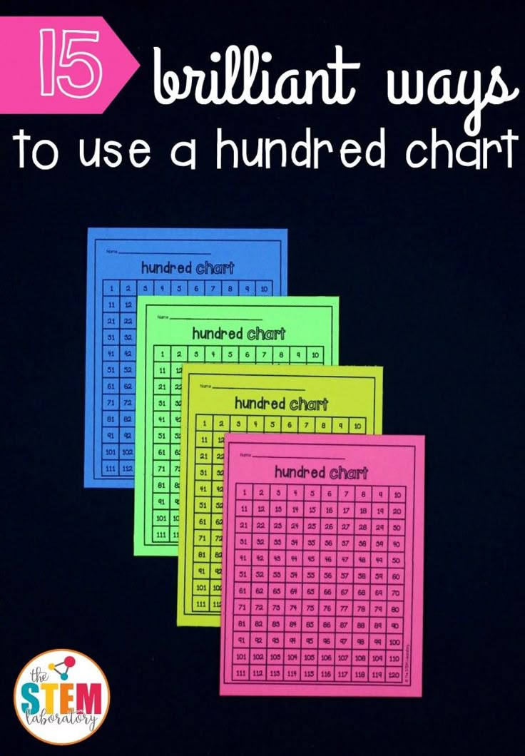 Best 25+ Hundreds chart ideas on Pinterest Hundreds chart - number chart template Best 25+ Hundreds chart ideas on Pinterest Hundreds chart - number chart template
