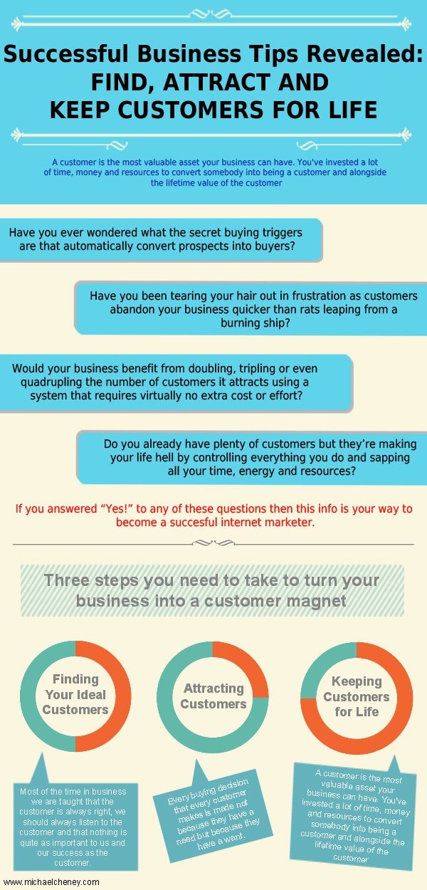79 best For Social Entrepreneurs images on Pinterest - retail business plan essential parts 79 best For Social Entrepreneurs images on Pinterest - retail business plan essential parts