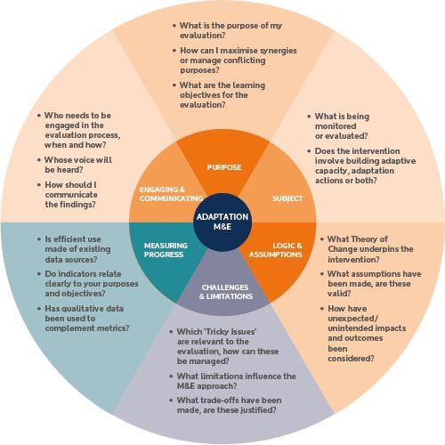 21 best monitoring evaluation images on Pinterest Program - definition evaluation 21 best monitoring evaluation images on Pinterest Program - definition evaluation